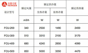 風(fēng)機(jī)盤管如何選型？