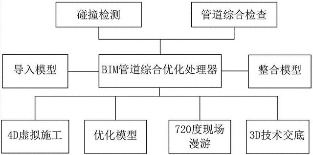 BIM技術(shù)對(duì)中央空調(diào)有什么應(yīng)用價(jià)值