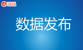 一季度中國家用空調零售量上漲65.2%