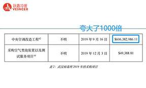武漢病毒所花6億美元修中央空調(diào)？請(qǐng)美國(guó)國(guó)會(huì)別再誣陷！