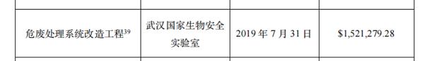 花6億美元修中央空調(diào)？新華社記者實(shí)錘美國(guó)國(guó)會(huì)和媒體誣陷武漢病毒所