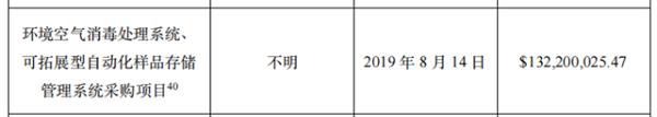 花6億美元修中央空調(diào)？新華社記者實(shí)錘美國(guó)國(guó)會(huì)和媒體誣陷武漢病毒所