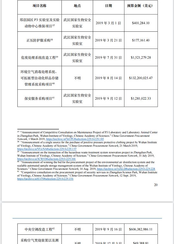 花6億美元修中央空調(diào)？新華社記者實(shí)錘美國(guó)國(guó)會(huì)和媒體誣陷武漢病毒所