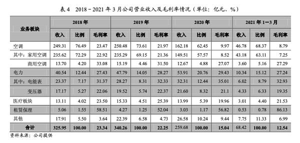 奧克斯集團(tuán)有限公司2021年跟蹤評(píng)級(jí)報(bào)告