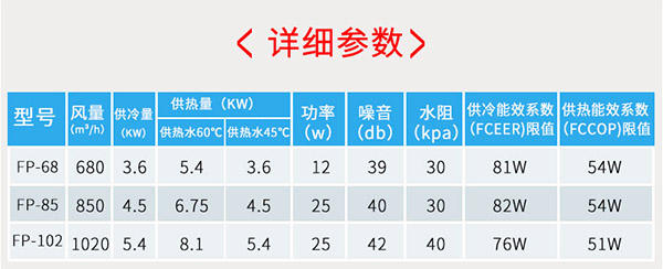 超薄臥式暗裝風(fēng)機盤管產(chǎn)品詳細參數(shù)